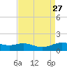 Cypremort Point tide chart for Wednesday, August 27, 2025