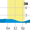 Cypremort Point tide chart for Saturday, August 30, 2025