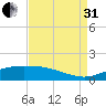 Cypremort Point tide chart for Sunday, August 31, 2025