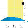 Cypremort Point tide chart for Wednesday, August 6, 2025