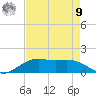 Cypremort Point tide chart for Saturday, August 9, 2025