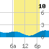 Cypremort Point tide chart for Wednesday, September 10, 2025
