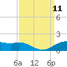 Cypremort Point tide chart for Thursday, September 11, 2025