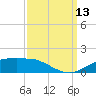 Cypremort Point tide chart for Saturday, September 13, 2025