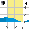 Cypremort Point tide chart for Sunday, September 14, 2025