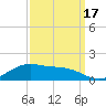 Cypremort Point tide chart for Wednesday, September 17, 2025