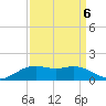 Cypremort Point tide chart for Saturday, September 6, 2025