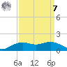 Cypremort Point tide chart for Sunday, September 7, 2025