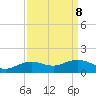 Cypremort Point tide chart for Monday, September 8, 2025