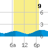 Cypremort Point tide chart for Tuesday, September 9, 2025