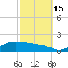 Cypremort Point tide chart for Wednesday, October 15, 2025