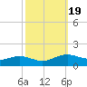 Cypremort Point tide chart for Sunday, October 19, 2025