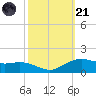 Cypremort Point tide chart for Tuesday, October 21, 2025
