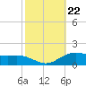 Cypremort Point tide chart for Wednesday, October 22, 2025