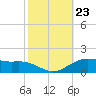 Cypremort Point tide chart for Thursday, October 23, 2025