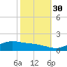 Cypremort Point tide chart for Thursday, October 30, 2025