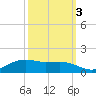 Cypremort Point tide chart for Friday, October 3, 2025