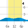 Cypremort Point tide chart for Saturday, October 4, 2025