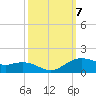 Cypremort Point tide chart for Tuesday, October 7, 2025