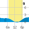 Cypremort Point tide chart for Thursday, October 9, 2025