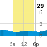 Cypremort Point tide chart for Saturday, November 29, 2025