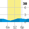 Cypremort Point tide chart for Sunday, November 30, 2025