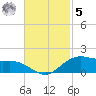 Cypremort Point tide chart for Wednesday, November 5, 2025