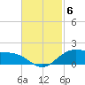 Cypremort Point tide chart for Thursday, November 6, 2025