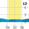 Cypremort Point tide chart for Friday, December 12, 2025