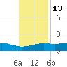 Cypremort Point tide chart for Saturday, December 13, 2025