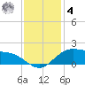 Cypremort Point tide chart for Thursday, December 4, 2025