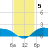 Cypremort Point tide chart for Friday, December 5, 2025