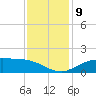 Cypremort Point tide chart for Tuesday, December 9, 2025
