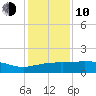 Cypremort Point tide chart for Saturday, January 10, 2026