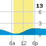 Cypremort Point tide chart for Tuesday, January 13, 2026