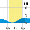 Cypremort Point tide chart for Thursday, January 15, 2026
