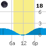 Cypremort Point tide chart for Sunday, January 18, 2026
