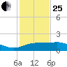 Cypremort Point tide chart for Sunday, January 25, 2026
