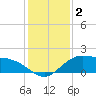 Cypremort Point tide chart for Friday, January 2, 2026