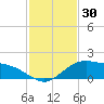 Cypremort Point tide chart for Friday, January 30, 2026
