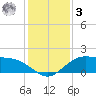 Cypremort Point tide chart for Saturday, January 3, 2026
