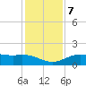 Cypremort Point tide chart for Wednesday, January 7, 2026