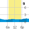 Cypremort Point tide chart for Friday, January 9, 2026