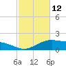 Cypremort Point tide chart for Thursday, February 12, 2026