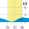 Cypremort Point tide chart for Friday, February 13, 2026