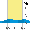 Cypremort Point tide chart for Friday, February 20, 2026