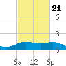 Cypremort Point tide chart for Saturday, February 21, 2026