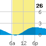 Cypremort Point tide chart for Thursday, February 26, 2026