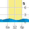 Cypremort Point tide chart for Thursday, February 5, 2026