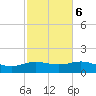 Cypremort Point tide chart for Friday, February 6, 2026